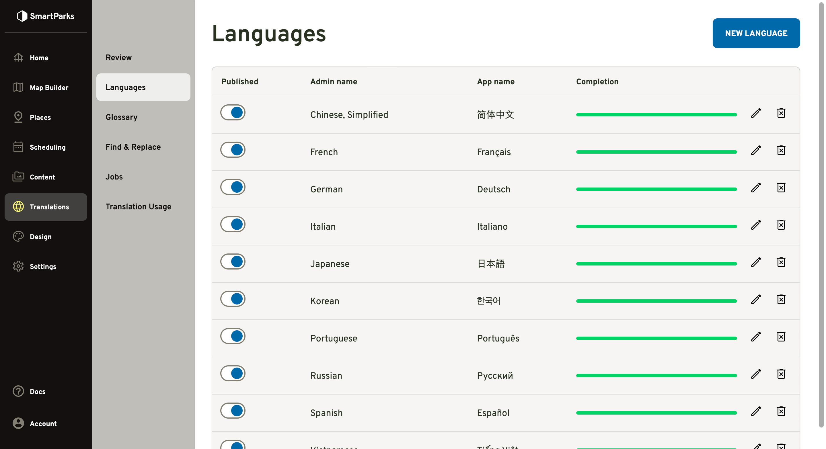 The Languages screen in SmartParks, listing Chinese, French, German, Italian, Japanese, Korean, Portuguese, Russian and Spanish — each with its published toggle, its name as guests see it, and a completion bar.
