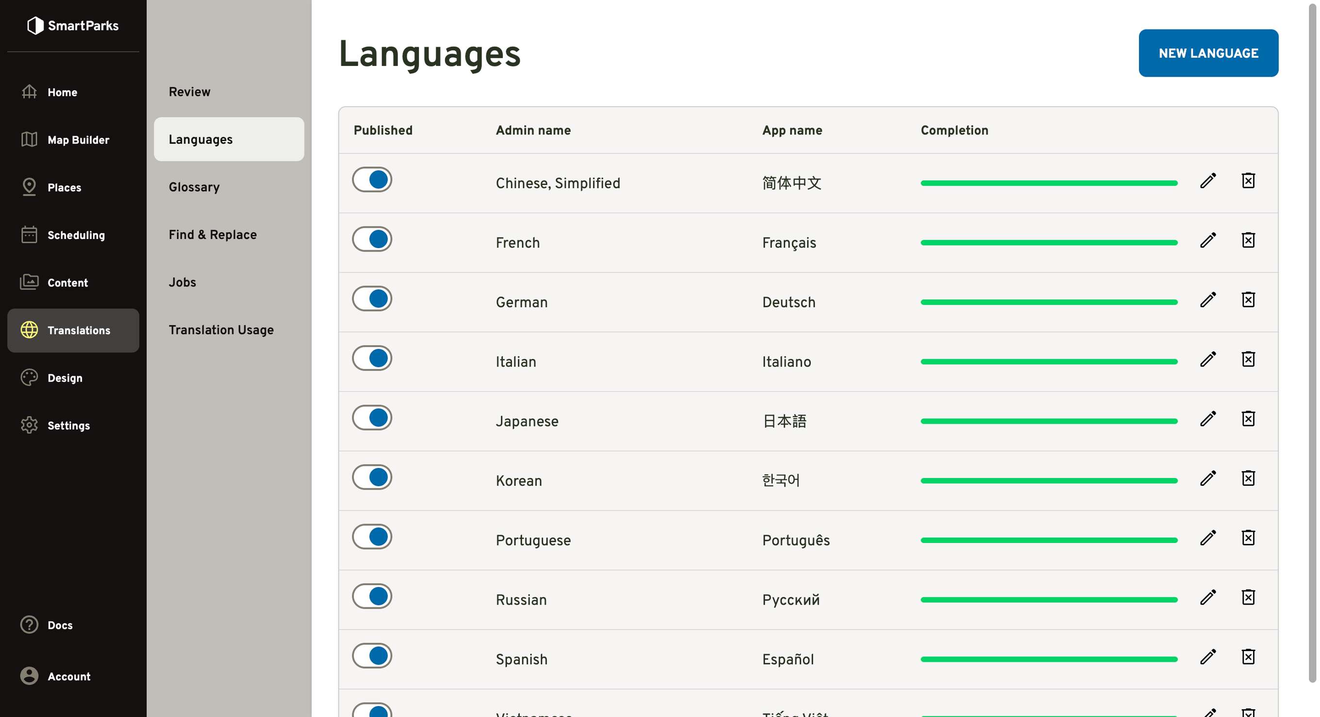 The Languages screen in SmartParks, listing Chinese, French, German, Italian, Japanese, Korean, Portuguese, Russian and Spanish — each with its published toggle, its name as guests see it, and a completion bar.
